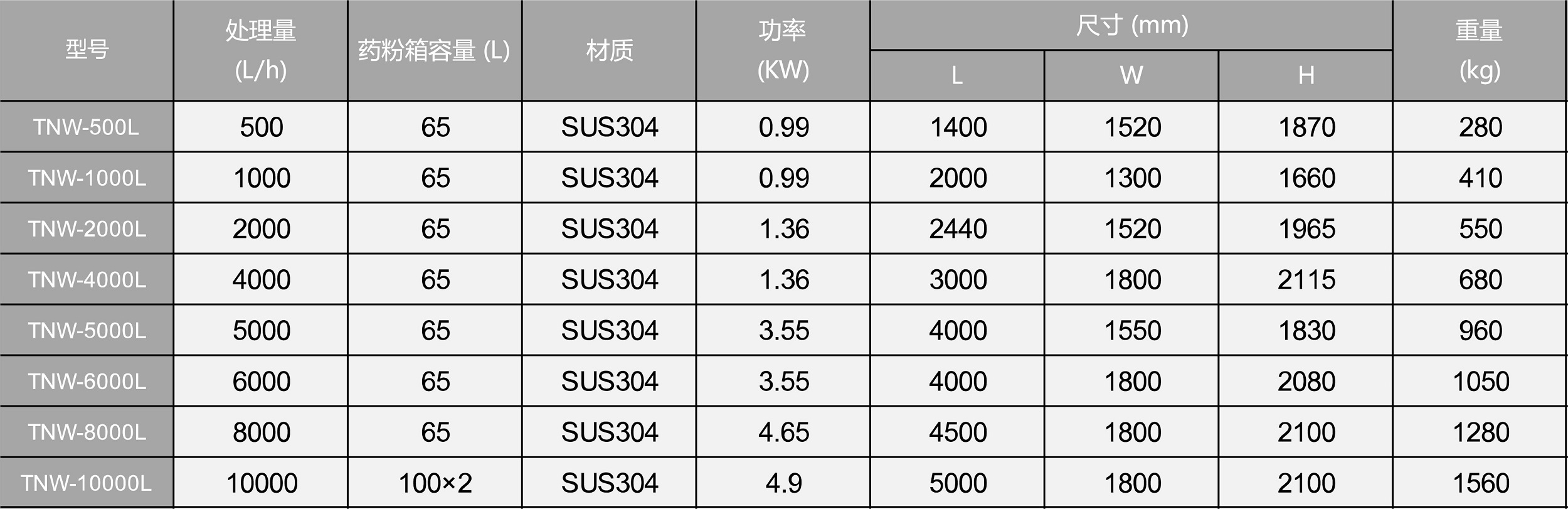 自動加藥裝置規格參數