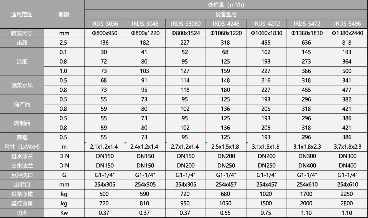 內進流轉鼓格柵規格參數