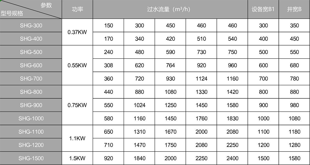 齒耙式格柵除污機規(guī)格參數(shù)